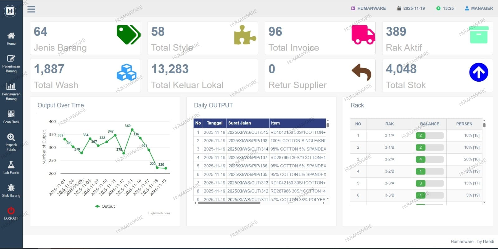 WMS System Dashboard